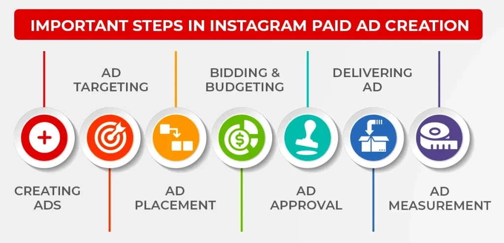 Instagram Ads Cost